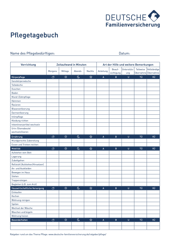 Musterbeispiel für ein Pflegetagebuch. Tabelle mit Feldern für Zeitaufwand und Art der Hilfe bei Verrichtungen der Körperpflege, Ernährung, Mobilität und hauswirtschaftlicher Versorgung.